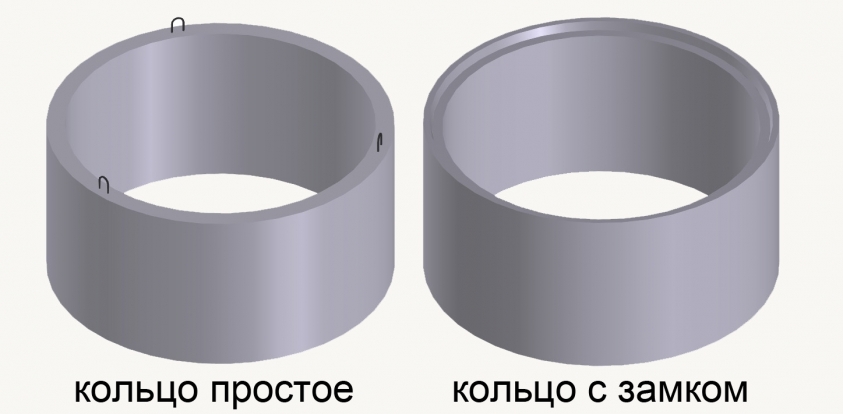 Бетонные кольца Диаметр внутренний D вн, мм 2000